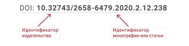 Что такое DOI и зачем он нужен